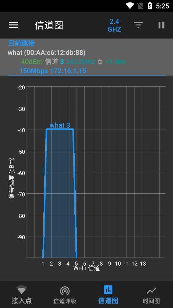 WiFiAnalyzerͼ4