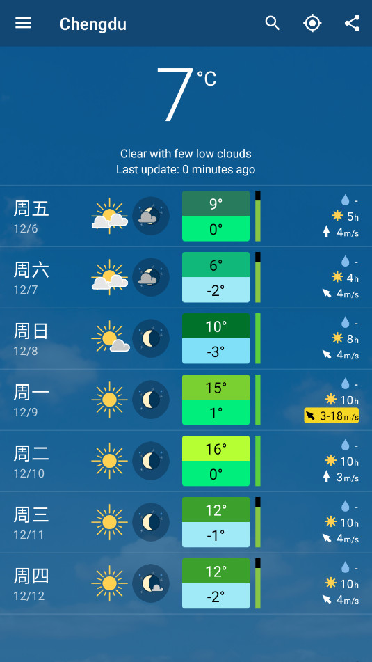 meteoblueԤ°ͼ3