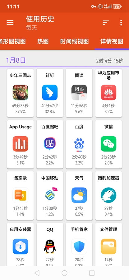 App Usage