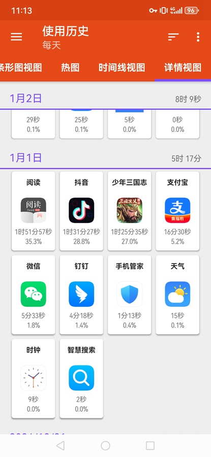 App Usage