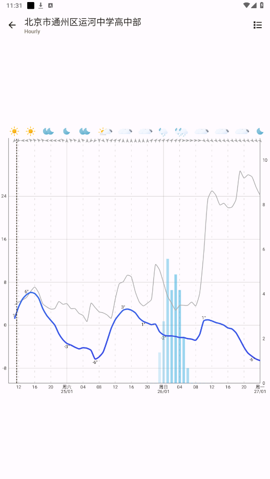 OSS(OSS Weather)v2.10.8.158 ׿ͼ2