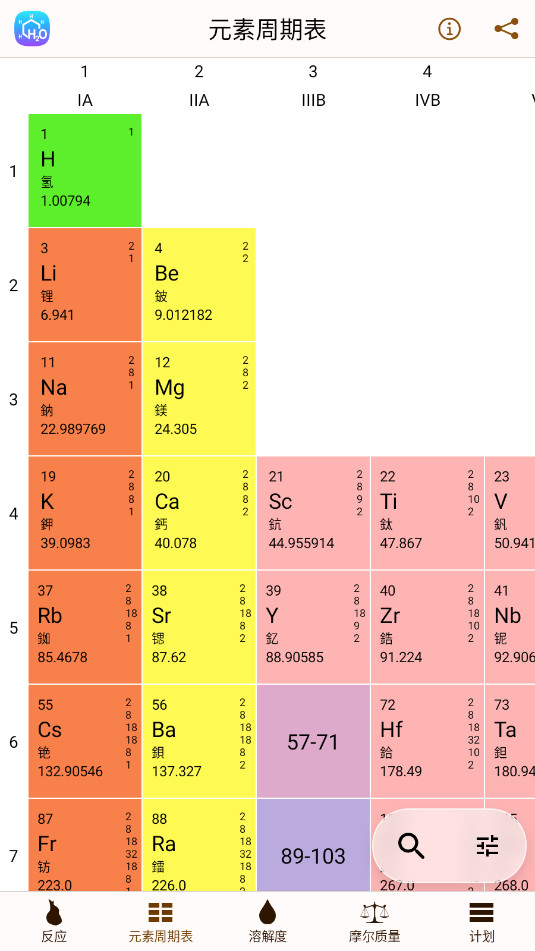 ѧchemistryͼ3