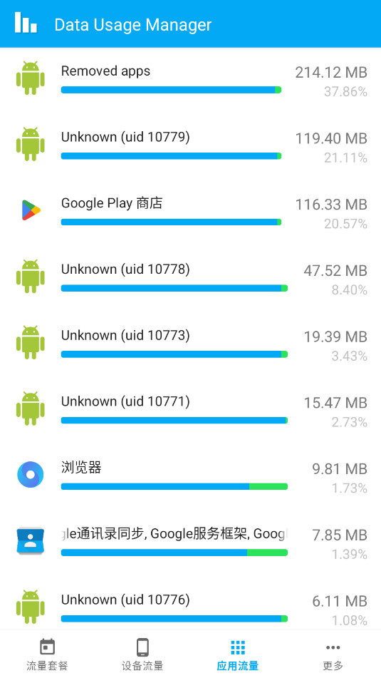 Data Usage ManagerСרҵͼ4