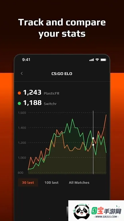 FACEIT2025ذװv1.9.7 ٷͼ0