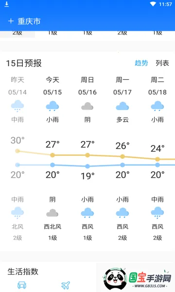 Ԥ(Ԥƽ̨)v1.2 ٷͼ1