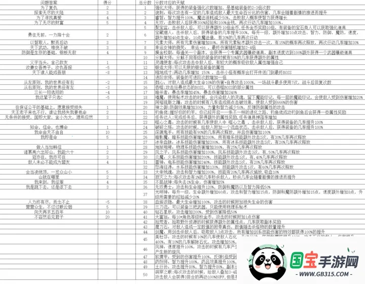 ���ֳ�ȡ�����츳(�츳ð����Ϸ)