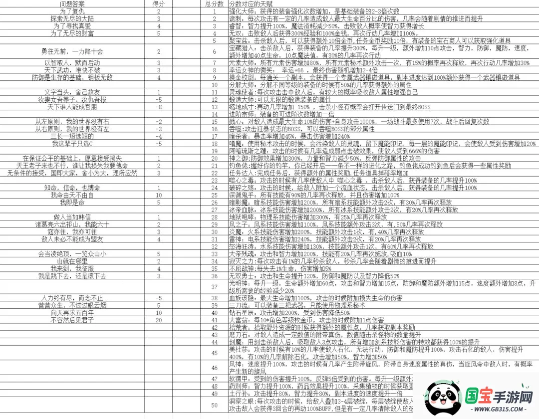 ���ֳ�ȡ�����츳(�츳ð����Ϸ)