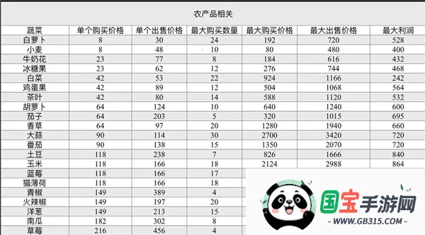 可爱村物语2025最新版本 可爱村物语2025最新版本