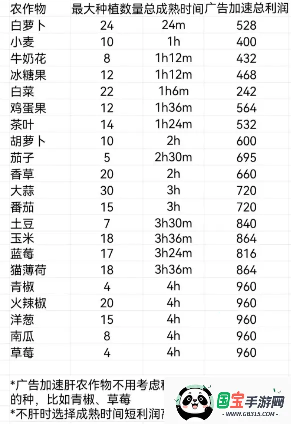 可爱村物语2025最新版本 可爱村物语2025最新版本
