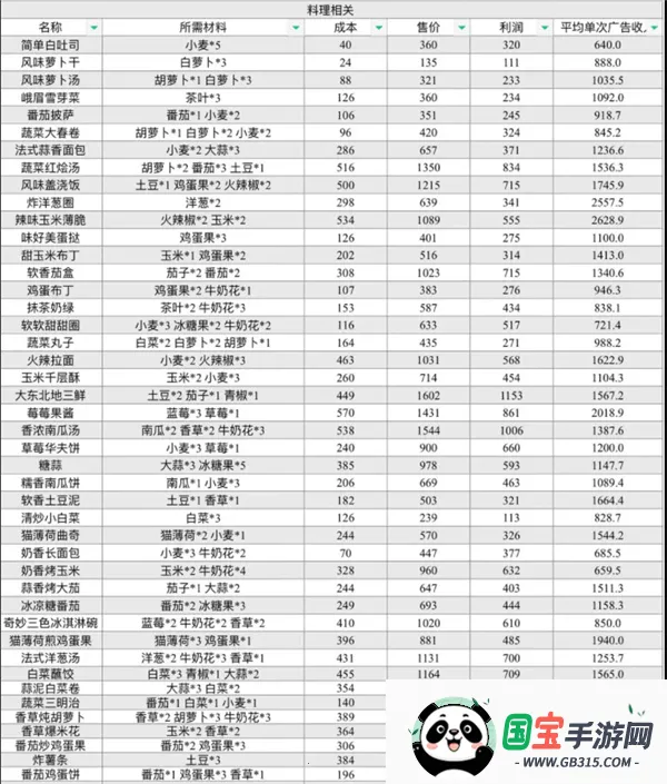 可爱村物语2025最新版本 可爱村物语2025最新版本