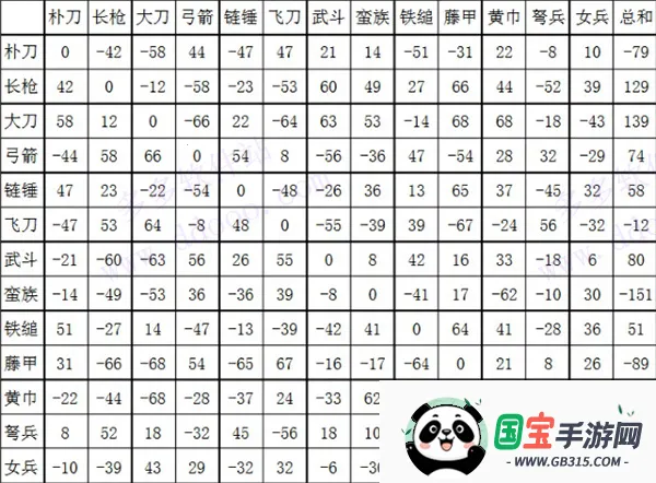 三国群英传2威力加强版 三国群英传2威力加强版