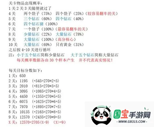 黄金矿工双人版 黄金矿工双人版