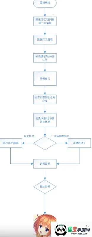 星光咖啡馆与死神之蝶直装 星光咖啡馆与死神之蝶直装