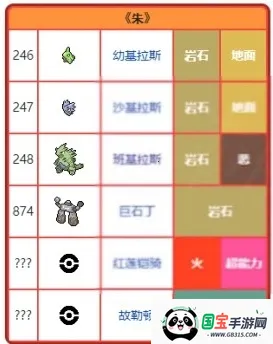 神奇宝贝朱紫 神奇宝贝朱紫