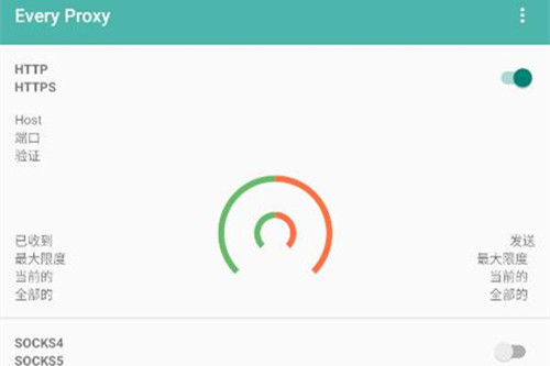 ?every proxyİ