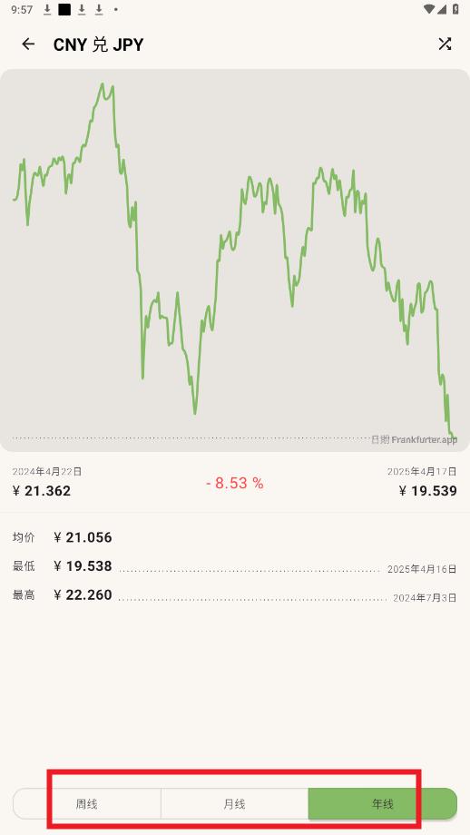 currenciesʻapp