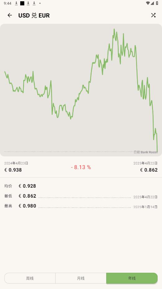 currenciesʻappͼ3