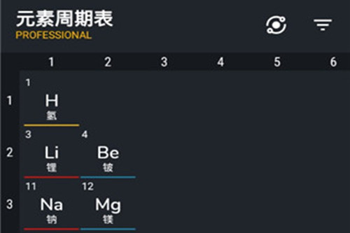 元素周期表破解版