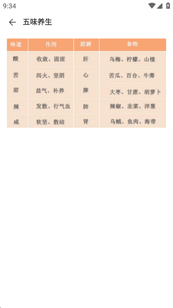 人体解剖图集免费版v1.0.0截图5