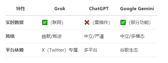 Grokƽ