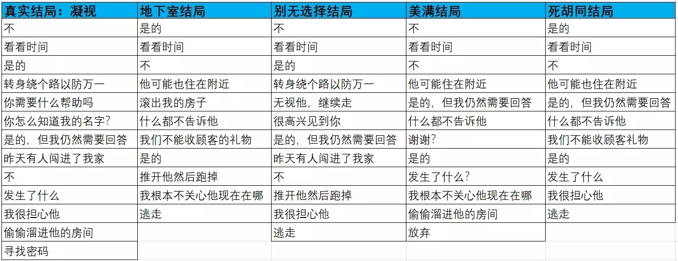 汤姆TOM汉化版手机版 汤姆TOM汉化版手机版