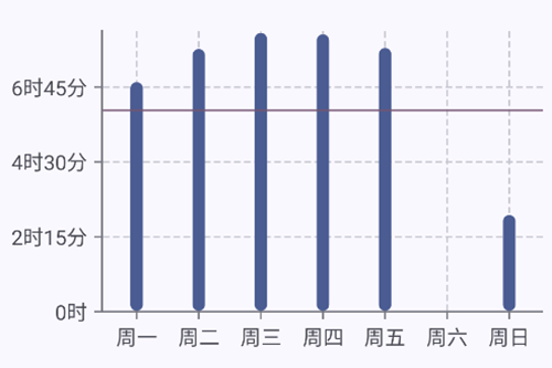 屏幕时间app 屏幕时间app
