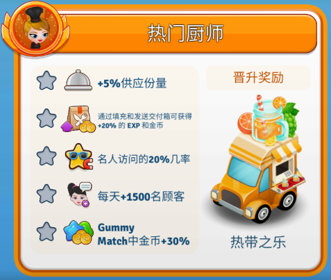 咖啡园厨房天地破解版2025最新版 咖啡园厨房天地破解版2025最新版