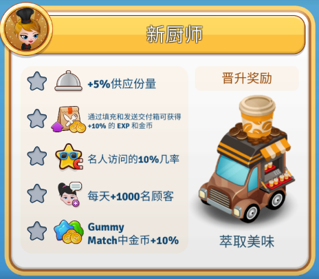 咖啡园厨房天地破解版2025最新版 咖啡园厨房天地破解版2025最新版