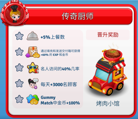 咖啡园厨房天地破解版2025最新版 咖啡园厨房天地破解版2025最新版