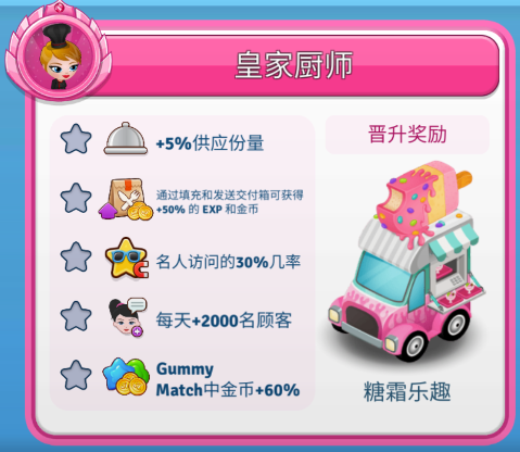 咖啡园厨房天地破解版2025最新版 咖啡园厨房天地破解版2025最新版