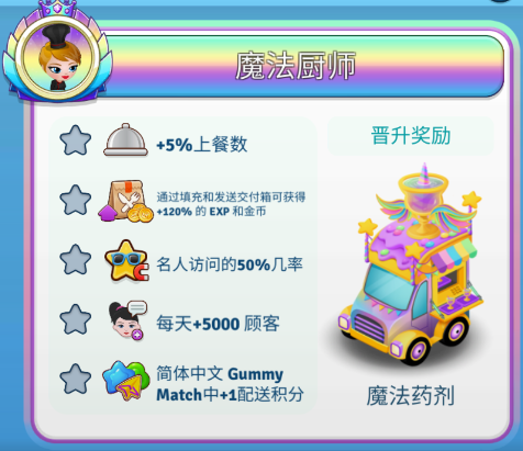 咖啡园厨房天地破解版2025最新版 咖啡园厨房天地破解版2025最新版