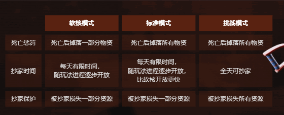 失控进化测试服 失控进化测试服