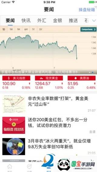 汇通财经2026官方最新版本v6.9.9 免费版截图1