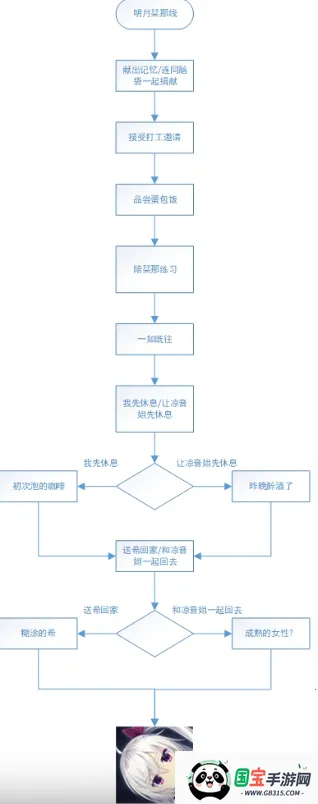 星光咖啡馆与死神之蝶ios版 星光咖啡馆与死神之蝶ios版