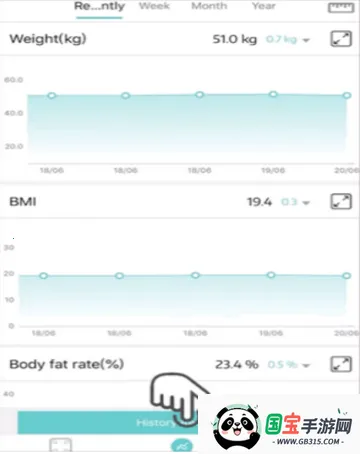 Fitdays��֬��������