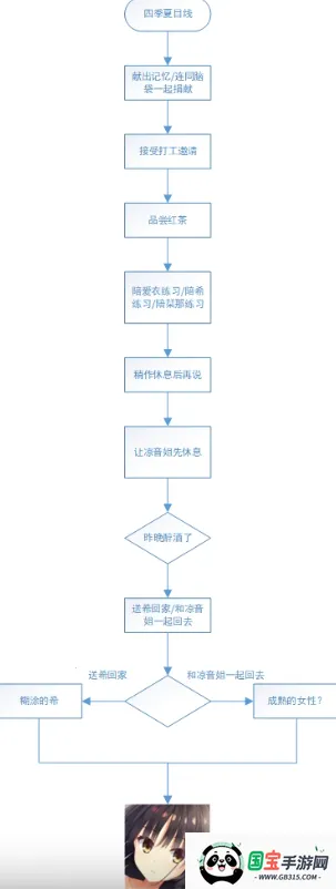 星光咖啡馆与死神之蝶直装 星光咖啡馆与死神之蝶直装
