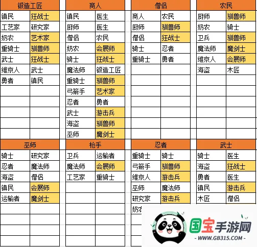 王都创世物语不减反增折相思 王都创世物语不减反增折相思