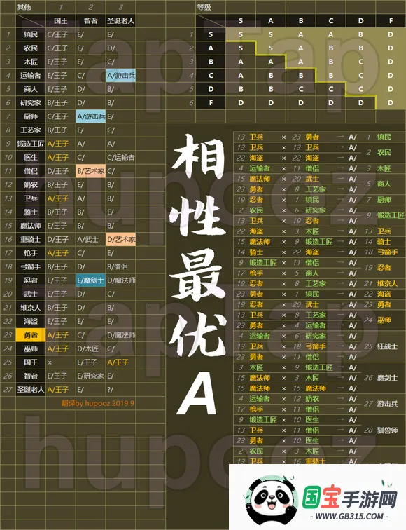 王都创世物语不减反增折相思 王都创世物语不减反增折相思