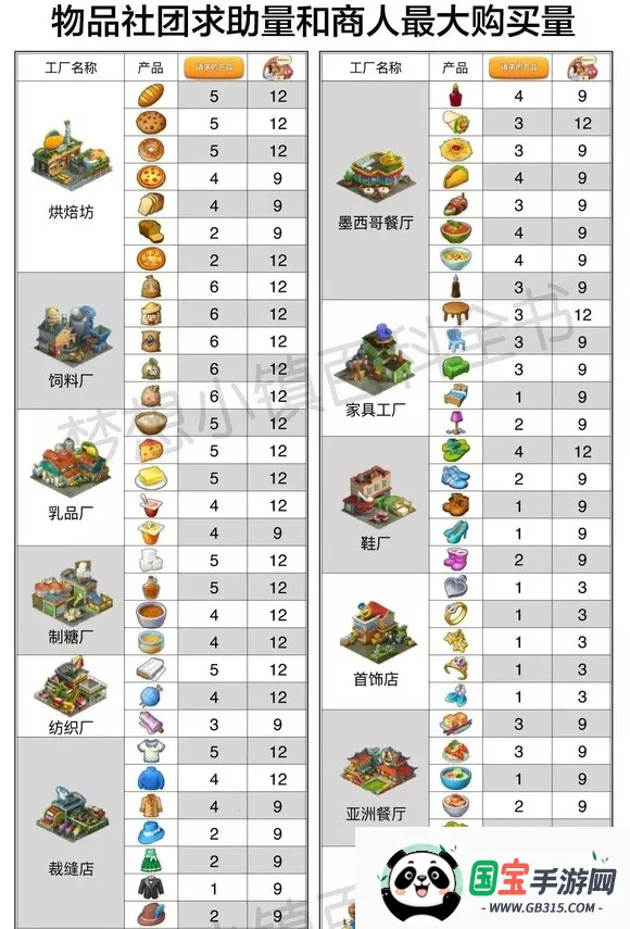梦想城镇2026官方最新版本 梦想城镇2026官方最新版本