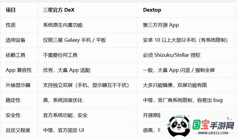 Dextop
