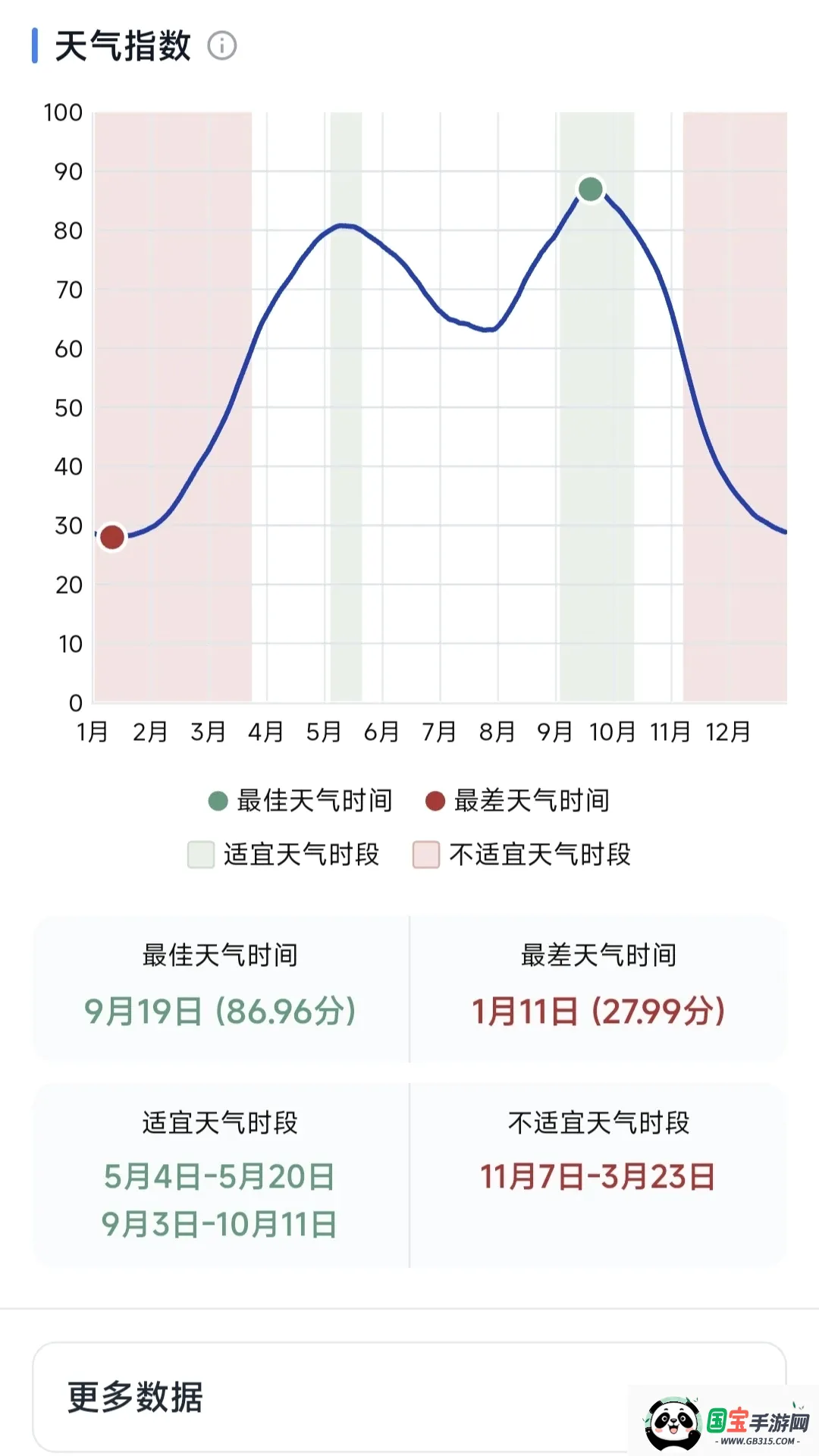 宜时v1.1.0 免费版截图1