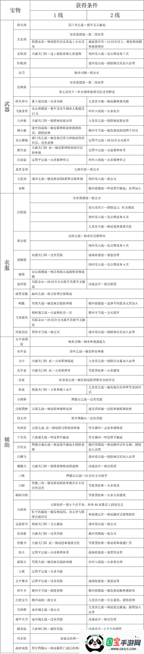 杨家将演义(战棋手游) 杨家将演义(战棋手游)