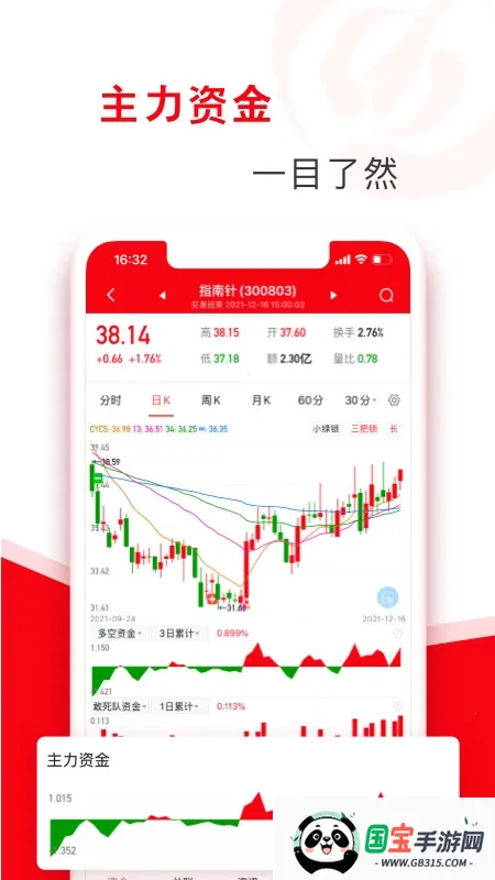 指南针股票2026官方最新版本v8.21.15 安卓版截图1
