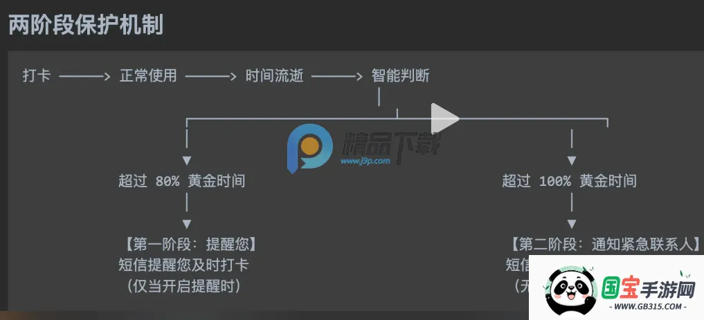 �㻹��ôAre You OK2026�ٷ����°汾