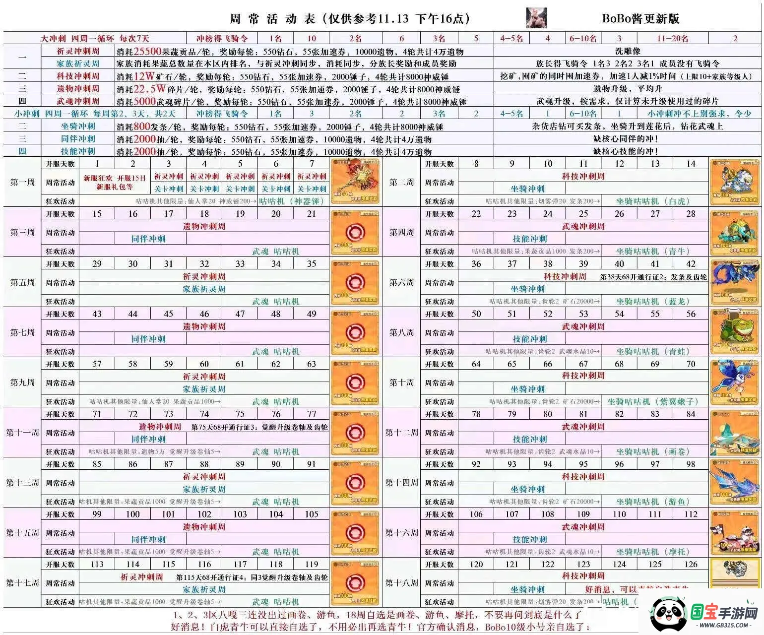 �����ߴ�˵����mod�˵�