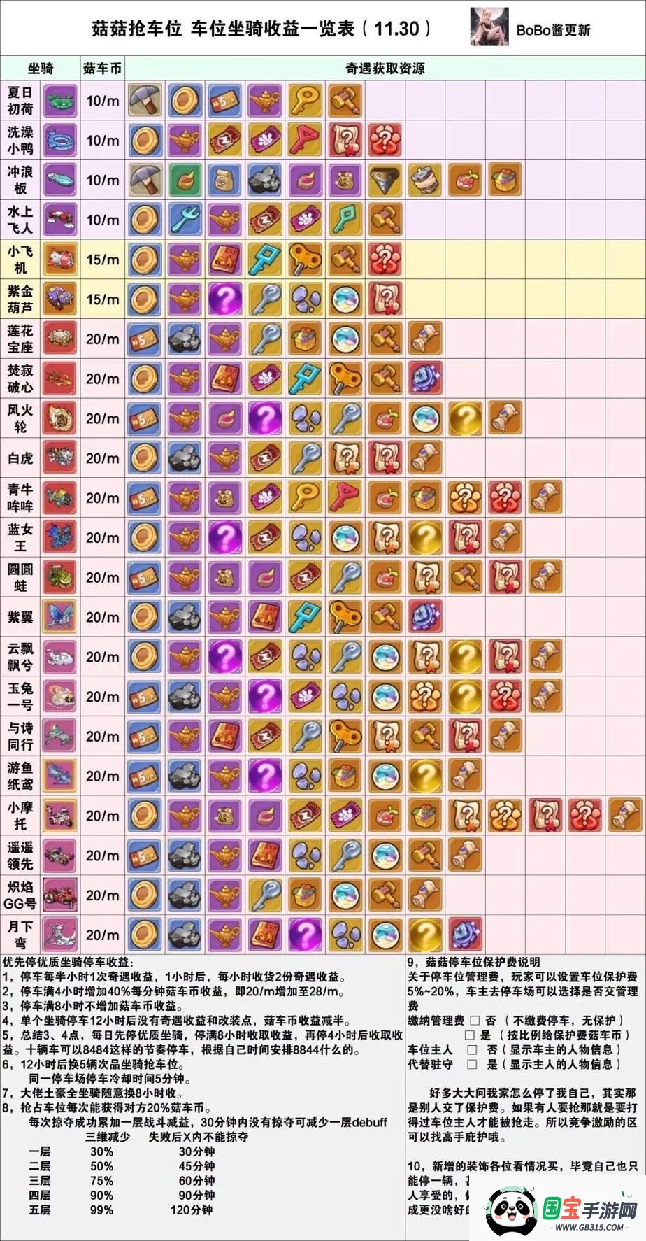 �����ߴ�˵����mod�˵�