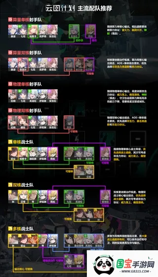 少女前线云图计划(二次元战棋手游) 少女前线云图计划(二次元战棋手游)