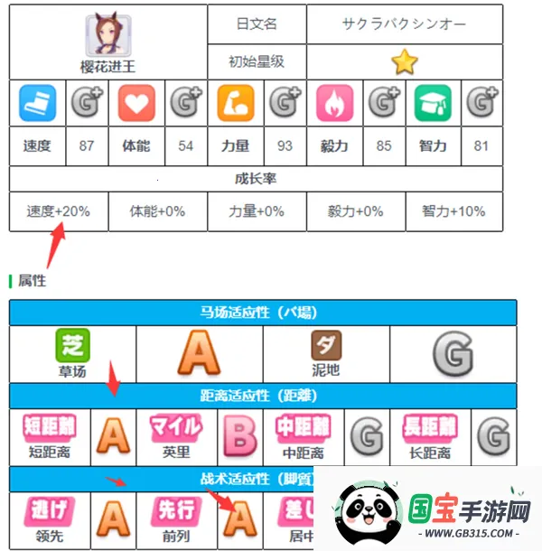 赛马娘韩服(赛马娘养成游戏) 赛马娘韩服(赛马娘养成游戏)