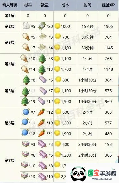 梦想城镇2026官方正版 梦想城镇2026官方正版