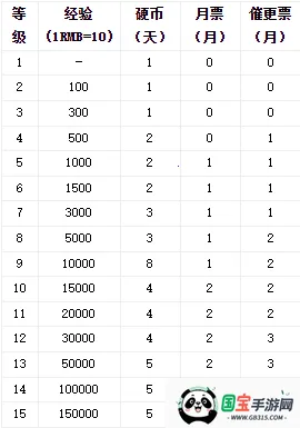 �������Ķ�(С˵�Ķ�ƽ̨)